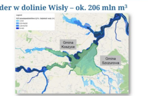 NIE !!! DLA ZBIORNIKA RETENCYJNEGO W KOSZYCACH